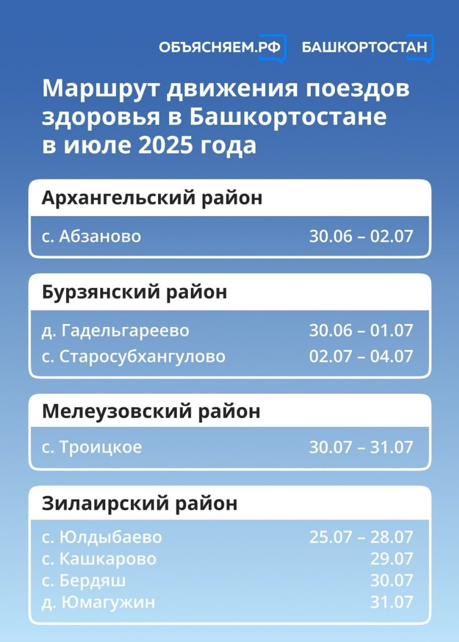 Стало известно, какие районы Башкирии посетят «Поезда здоровья» в июле