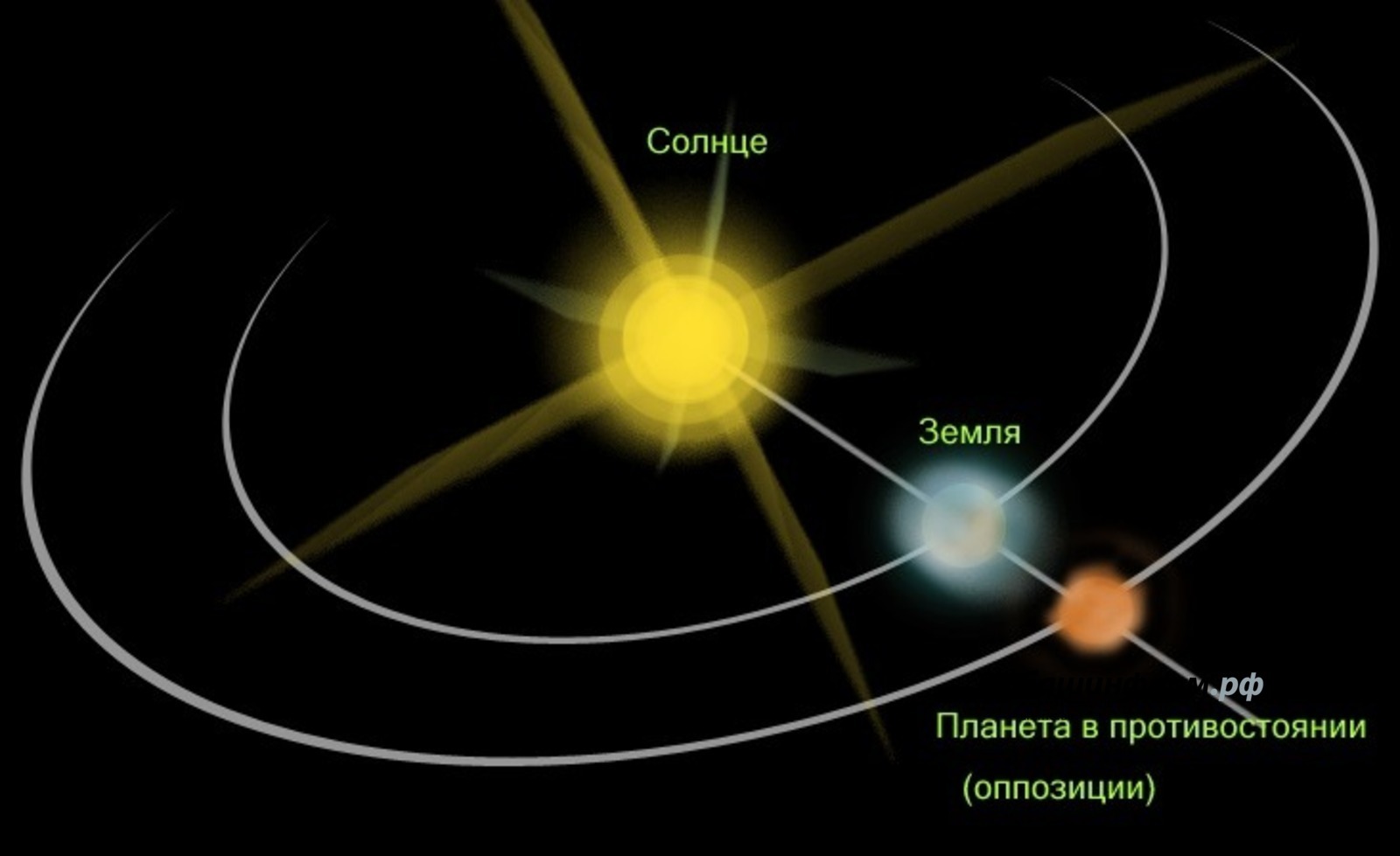 В небе над Башкирией ожидается противостояние Сатурна и Нептуна