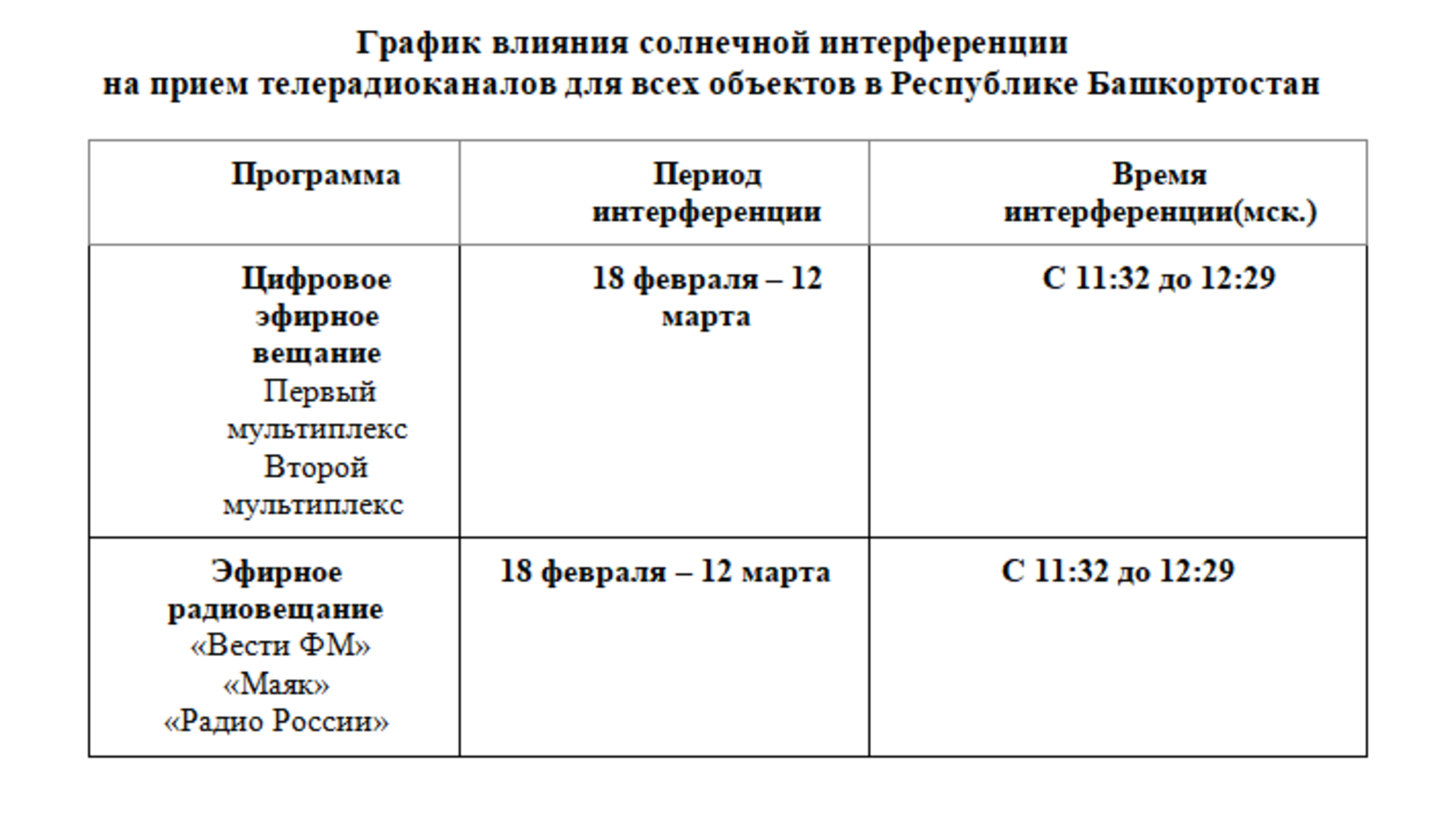 Солнечная интерференция в Республике Башкортостан