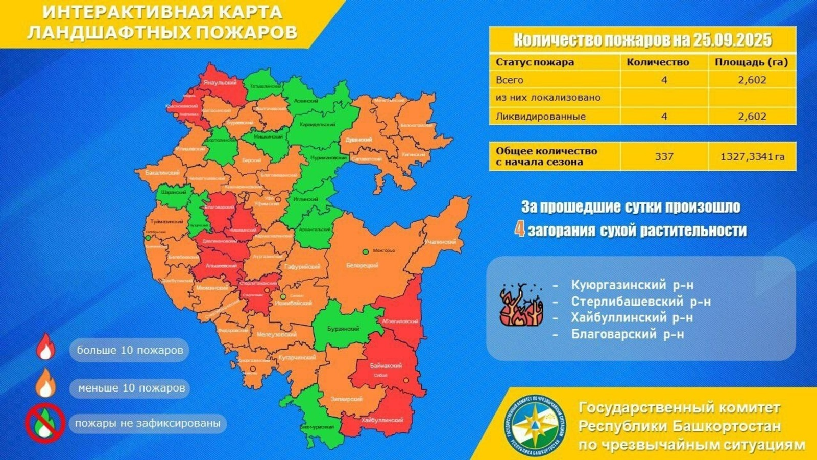 В районах Башкирии спасатели потушили 4 загорания сухой травы