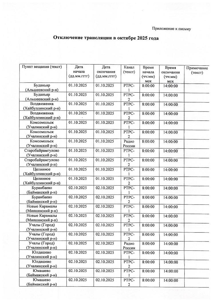 В Башкирии временно прекратят телевещание