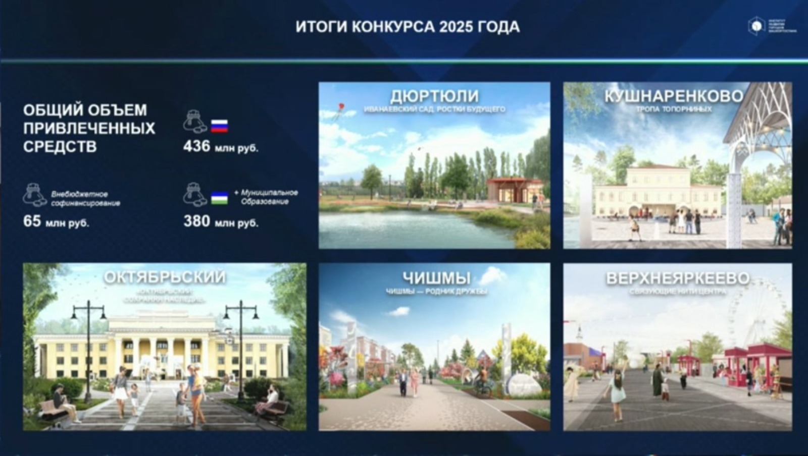 Башкирия вошла в число лидеров по развитию малых городов и поселений