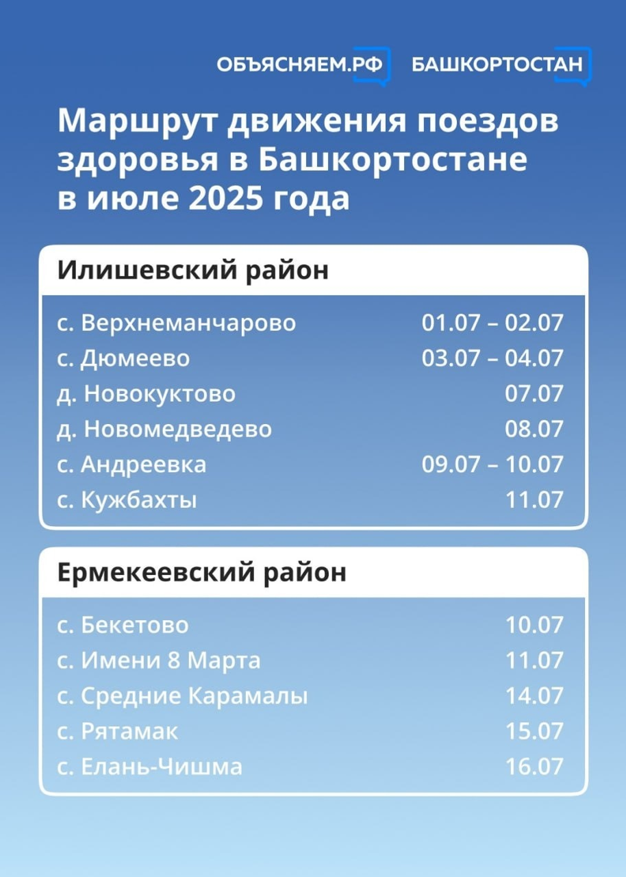 Стало известно, какие районы Башкирии посетят «Поезда здоровья» в июле