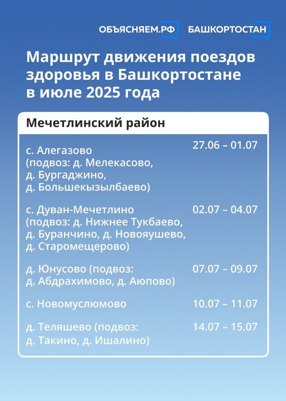 Стало известно, какие районы Башкирии посетят «Поезда здоровья» в июле