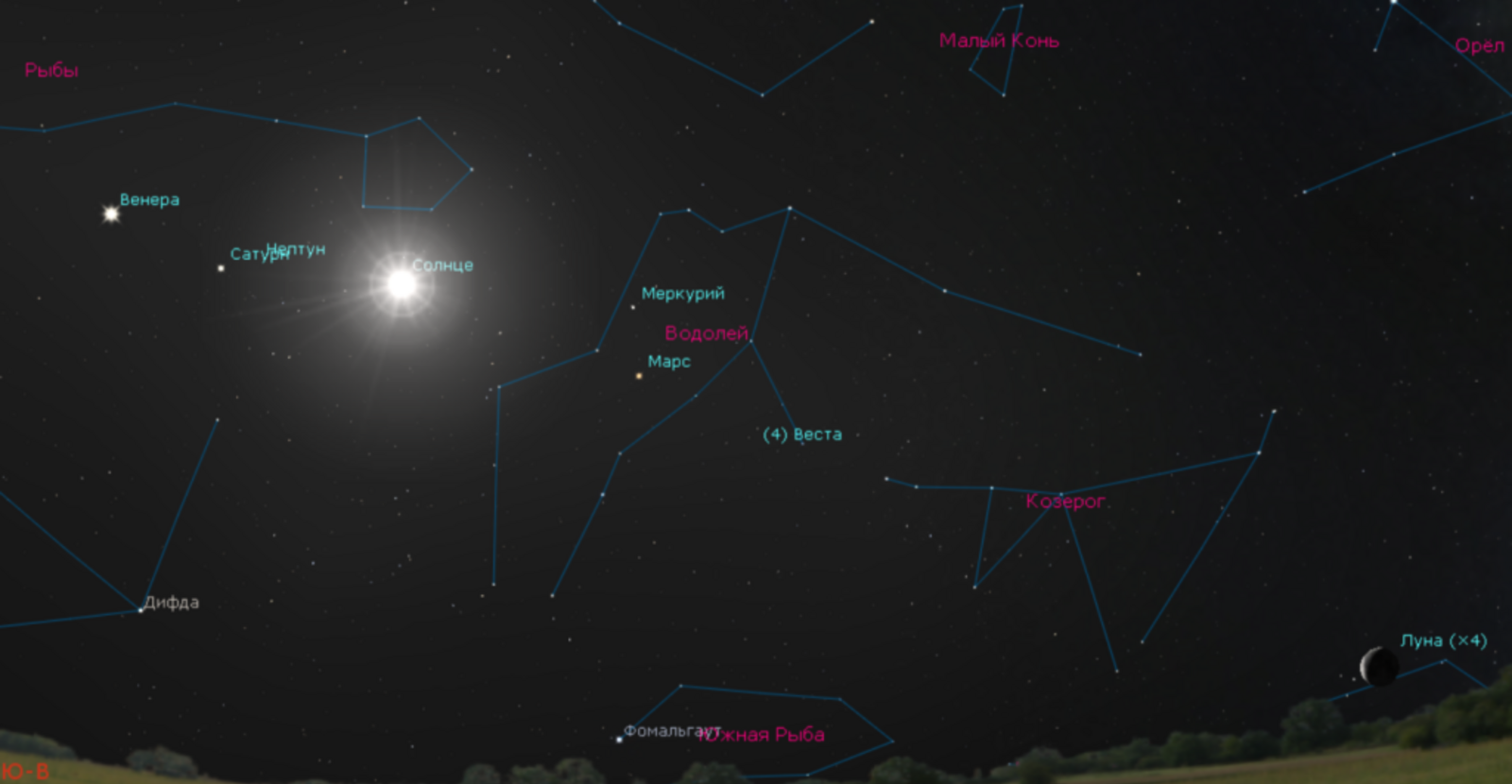 В небе над Башкирией Меркурий соединится с Марсом