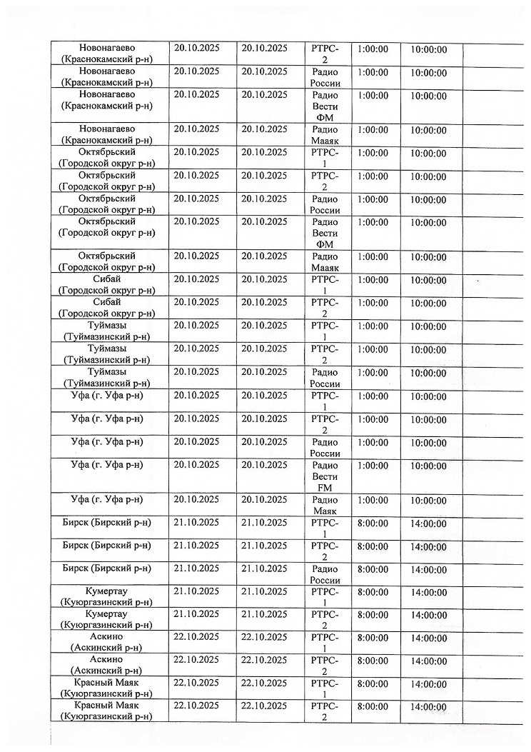 В Башкирии временно прекратят телевещание