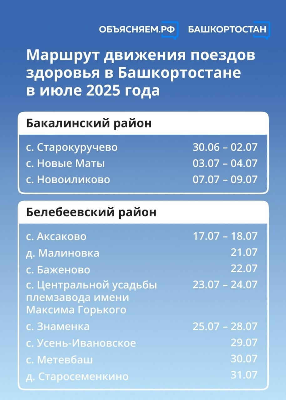 Стало известно, какие районы Башкирии посетят «Поезда здоровья» в июле