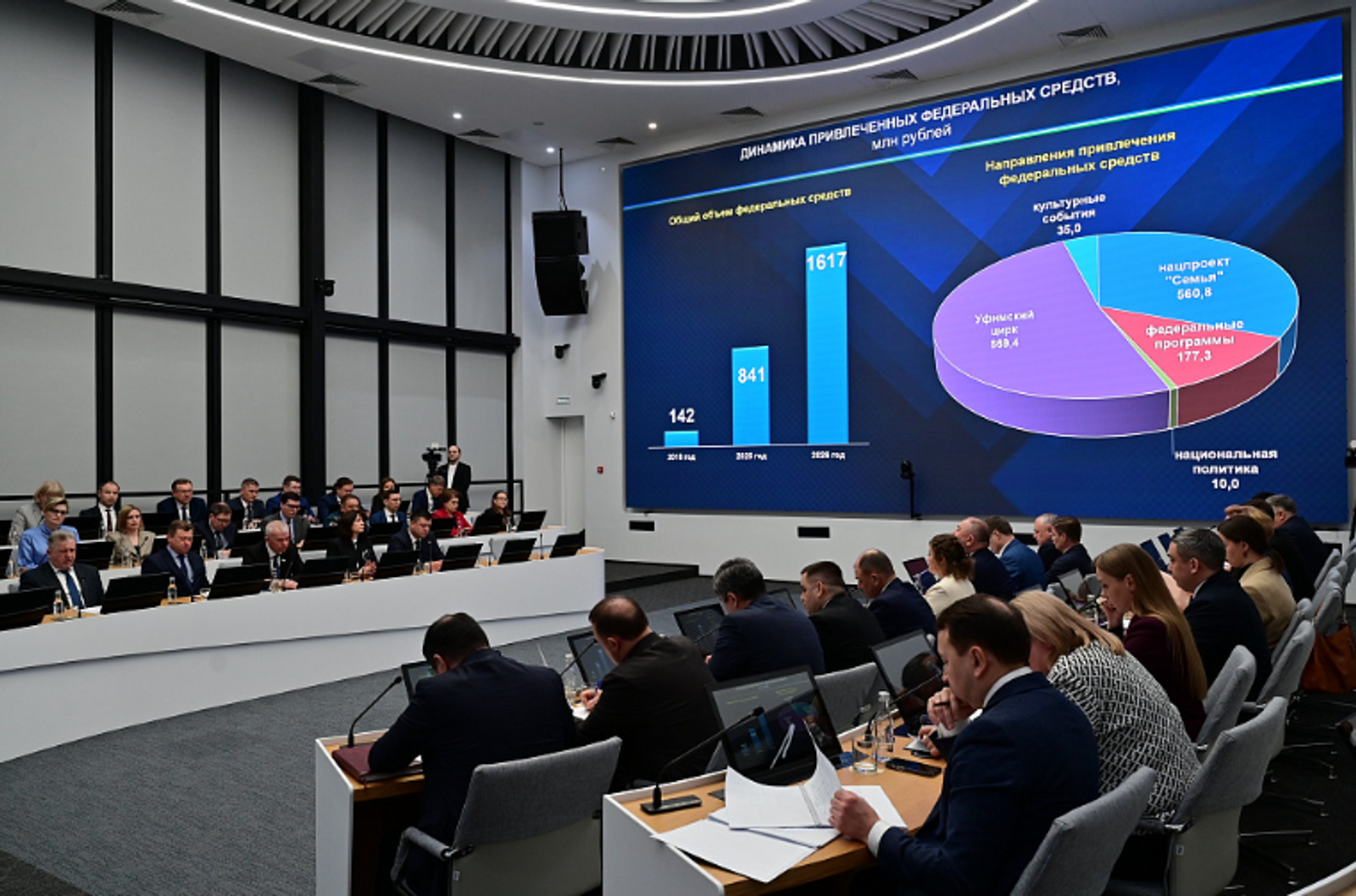 Более 1,6 миллиарда из федерального бюджета: поддержка культуры Башкирии в 2026