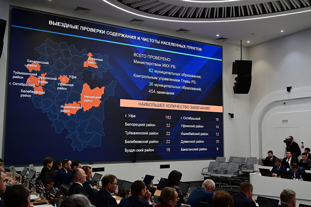 В Башкортостане участники субботников собрали более 38 тысяч кубометров мусора