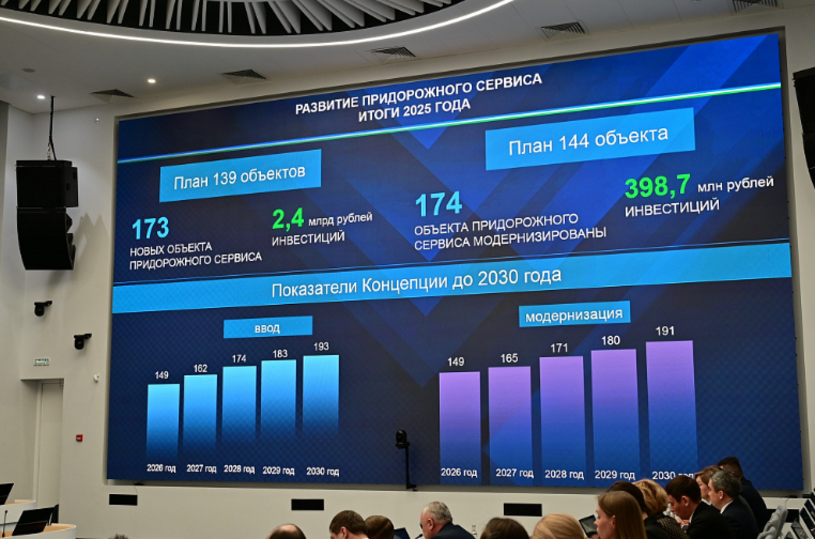 В 2025 году в Башкортостане открыли 173 объекта придорожного сервиса