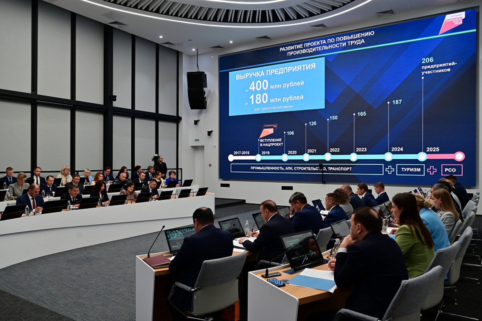 В Башкортостане более 200 предприятий приняли участие в федеральном проекте