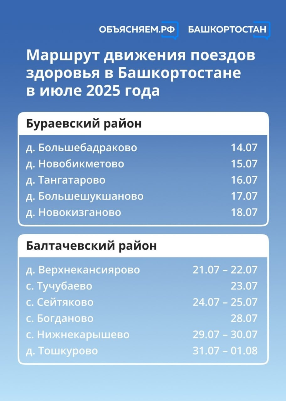 Стало известно, какие районы Башкирии посетят «Поезда здоровья» в июле