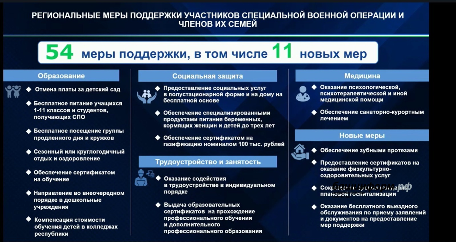 В Башкирии возросло число мер поддержки участников СВО и их семей