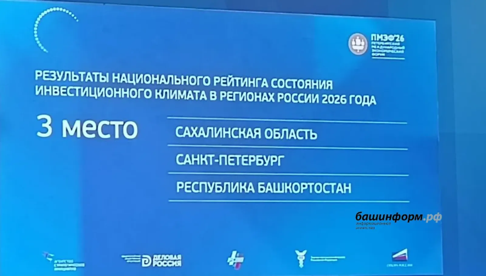 Башкирия сохранила позиции в Национальном рейтинге инвестклимата АСИ — 3-е место