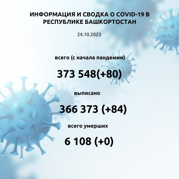 Минздрав Башкирии назвал новые данные по коронавирусу