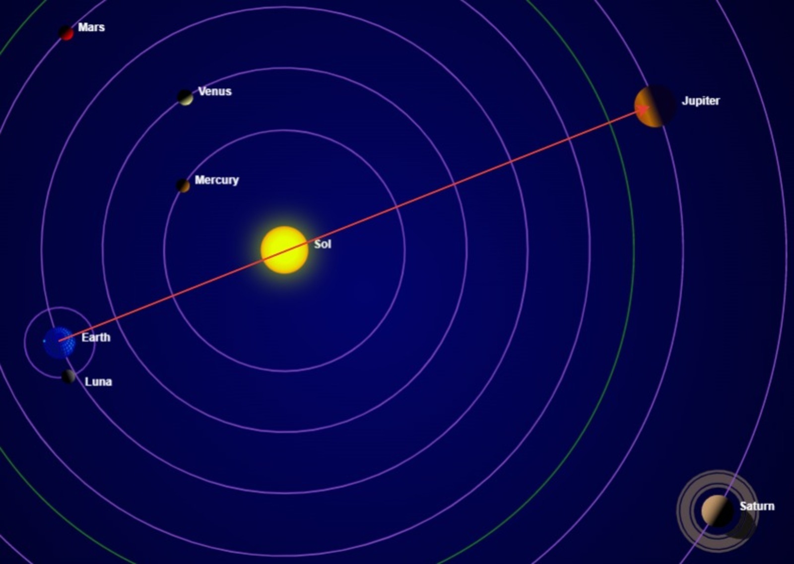 Жители Башкирии смогут увидеть соединение Солнца с Юпитером
