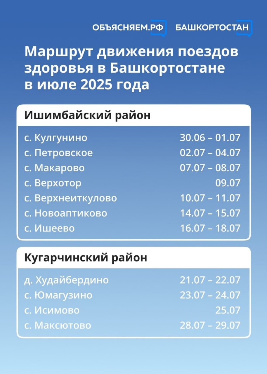 Стало известно, какие районы Башкирии посетят «Поезда здоровья» в июле