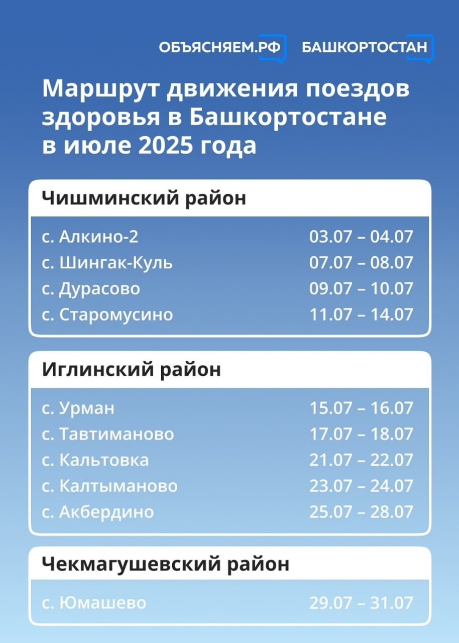 Стало известно, какие районы Башкирии посетят «Поезда здоровья» в июле