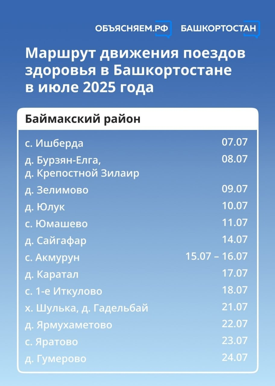 Стало известно, какие районы Башкирии посетят «Поезда здоровья» в июле